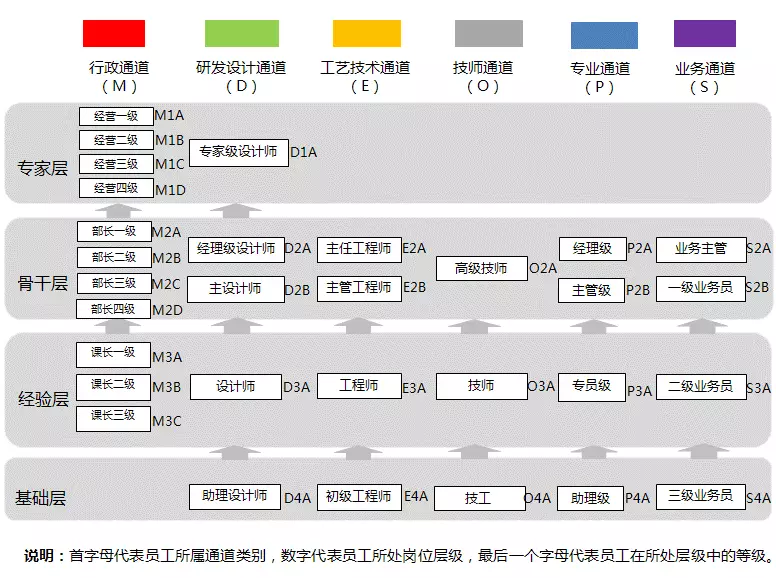 “职”等你来?1xBET控股2016届校园招聘艳服启幕